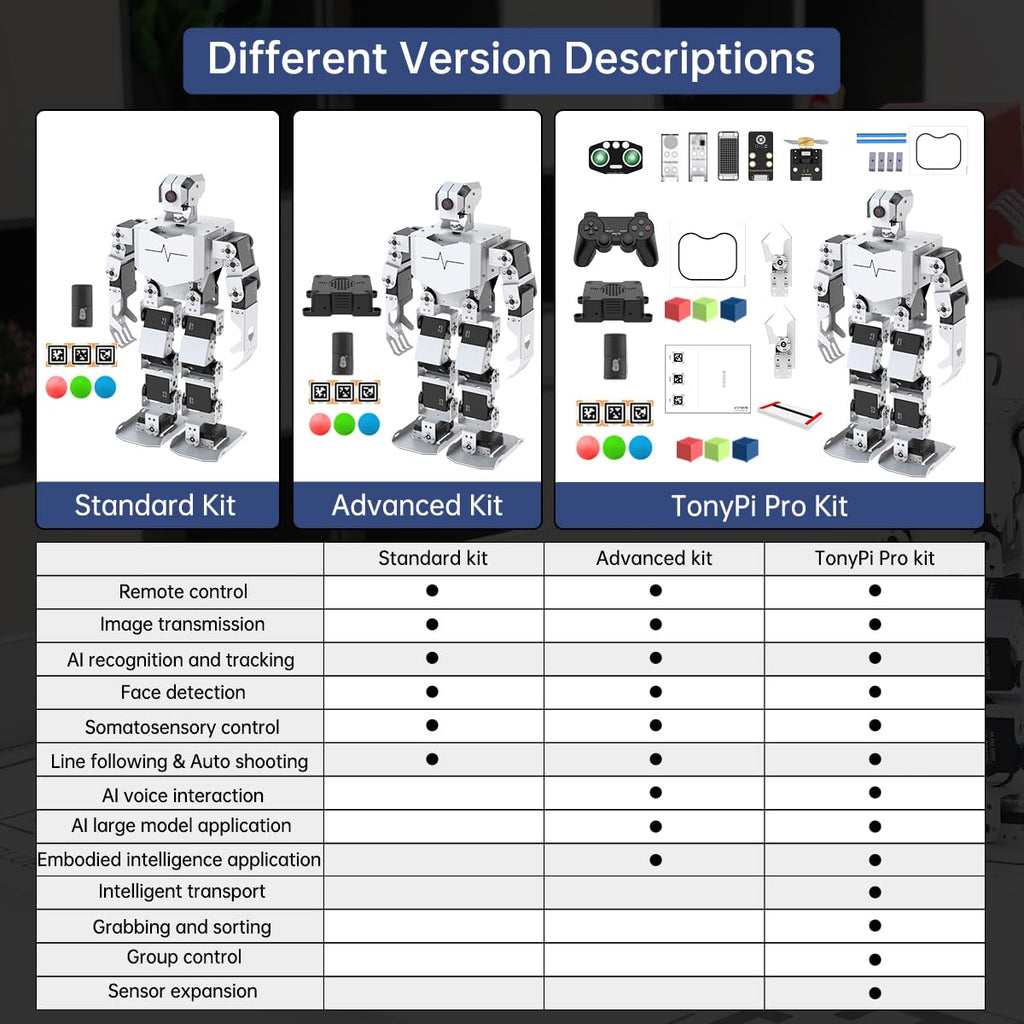 HIWONDER Humanoid Robot with ChatGPT Multimodal AI Models AI Embodied Intelligent Vision Scene Voice Understanding 20DOF Educational Robotic Kit Python Programming, TonyPi
